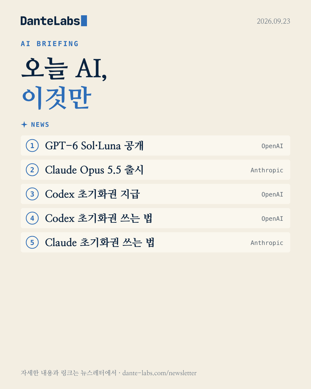 오늘 AI, 이것만 9/23 표지: GPT-6 Sol·Luna 공개, Claude Opus 5.5 출시, Codex 초기화권 지급, Codex 초기화권 쓰는 법, Claude 초기화권 쓰는 법