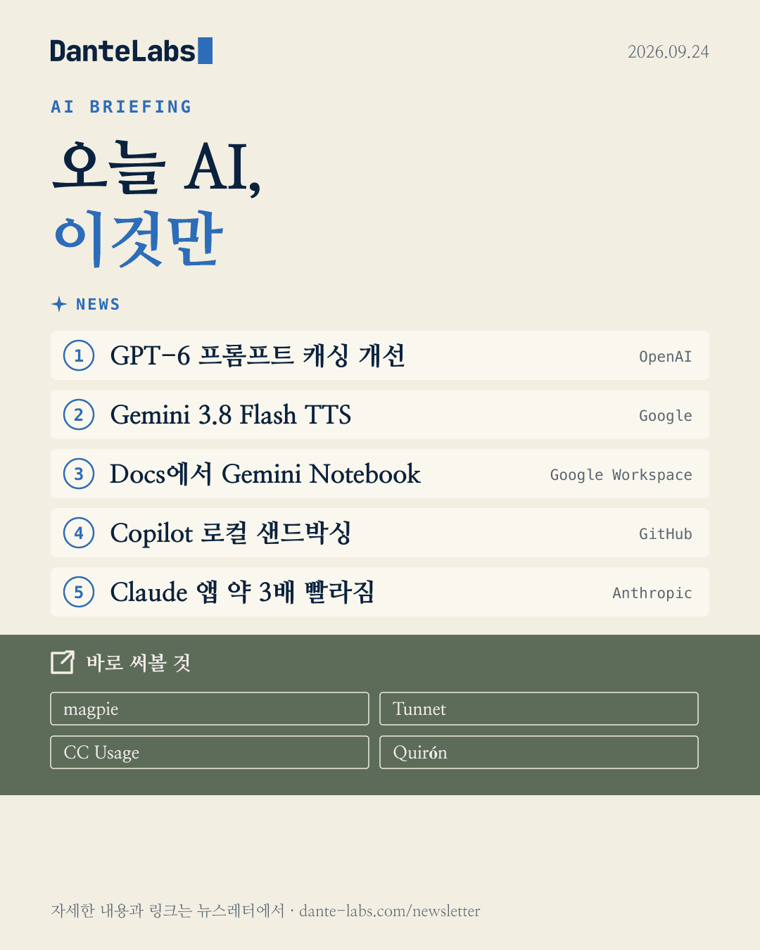 오늘 AI, 이것만 9/24 표지: GPT-6 프롬프트 캐싱 개선, Gemini 3.8 Flash TTS, Docs에서 Gemini Notebook, Copilot 로컬 샌드박싱, Claude 앱 약 3배 빨라짐